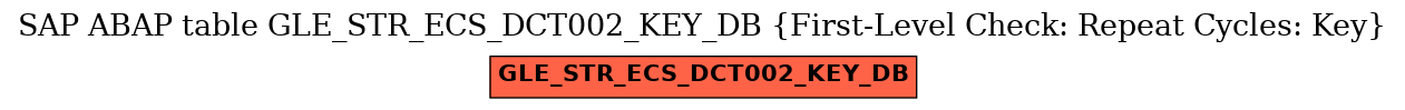 E-R Diagram for table GLE_STR_ECS_DCT002_KEY_DB (First-Level Check: Repeat Cycles: Key)