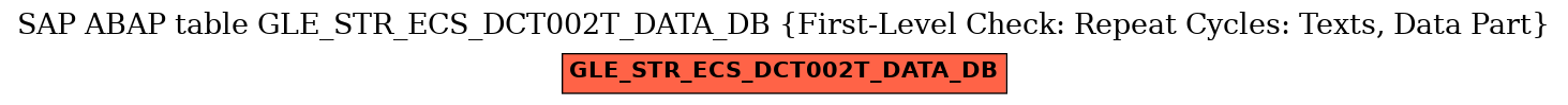 E-R Diagram for table GLE_STR_ECS_DCT002T_DATA_DB (First-Level Check: Repeat Cycles: Texts, Data Part)