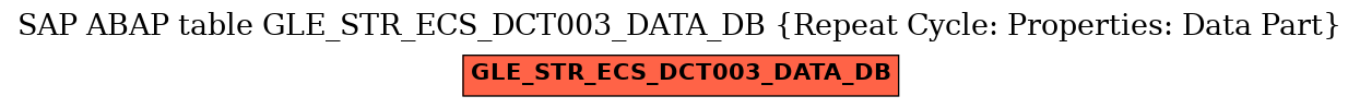 E-R Diagram for table GLE_STR_ECS_DCT003_DATA_DB (Repeat Cycle: Properties: Data Part)