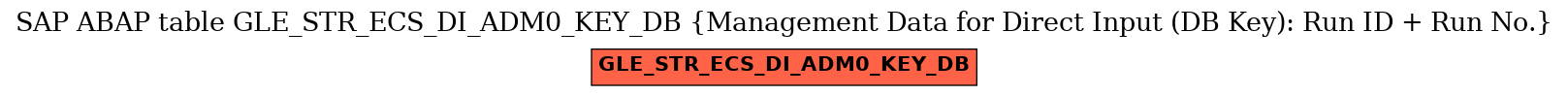 E-R Diagram for table GLE_STR_ECS_DI_ADM0_KEY_DB (Management Data for Direct Input (DB Key): Run ID + Run No.)