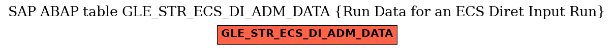 E-R Diagram for table GLE_STR_ECS_DI_ADM_DATA (Run Data for an ECS Diret Input Run)