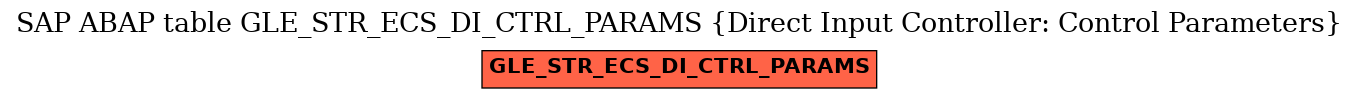 E-R Diagram for table GLE_STR_ECS_DI_CTRL_PARAMS (Direct Input Controller: Control Parameters)