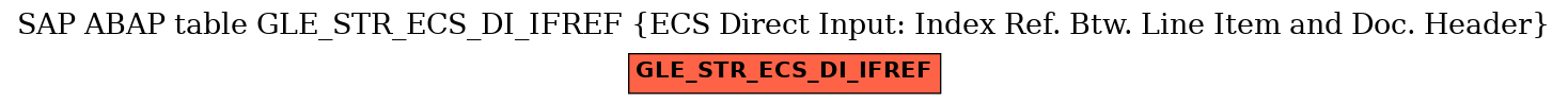E-R Diagram for table GLE_STR_ECS_DI_IFREF (ECS Direct Input: Index Ref. Btw. Line Item and Doc. Header)