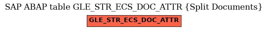 E-R Diagram for table GLE_STR_ECS_DOC_ATTR (Split Documents)
