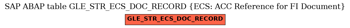 E-R Diagram for table GLE_STR_ECS_DOC_RECORD (ECS: ACC Reference for FI Document)