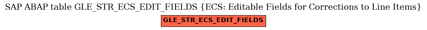 E-R Diagram for table GLE_STR_ECS_EDIT_FIELDS (ECS: Editable Fields for Corrections to Line Items)