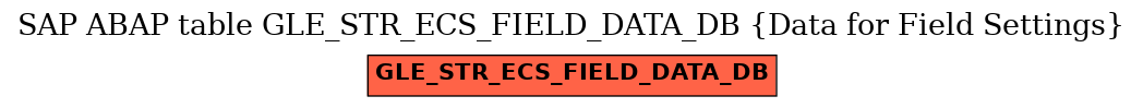 E-R Diagram for table GLE_STR_ECS_FIELD_DATA_DB (Data for Field Settings)