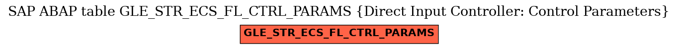 E-R Diagram for table GLE_STR_ECS_FL_CTRL_PARAMS (Direct Input Controller: Control Parameters)