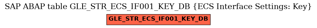 E-R Diagram for table GLE_STR_ECS_IF001_KEY_DB (ECS Interface Settings: Key)