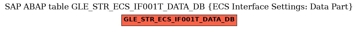 E-R Diagram for table GLE_STR_ECS_IF001T_DATA_DB (ECS Interface Settings: Data Part)