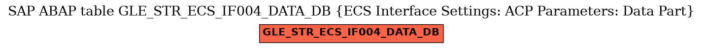 E-R Diagram for table GLE_STR_ECS_IF004_DATA_DB (ECS Interface Settings: ACP Parameters: Data Part)