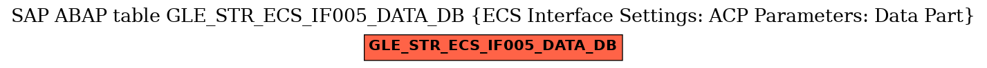 E-R Diagram for table GLE_STR_ECS_IF005_DATA_DB (ECS Interface Settings: ACP Parameters: Data Part)