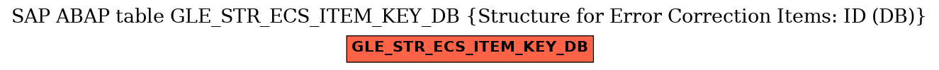 E-R Diagram for table GLE_STR_ECS_ITEM_KEY_DB (Structure for Error Correction Items: ID (DB))