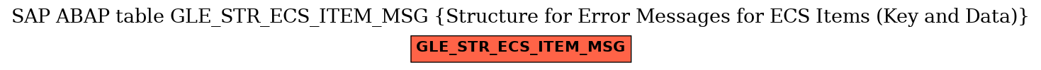 E-R Diagram for table GLE_STR_ECS_ITEM_MSG (Structure for Error Messages for ECS Items (Key and Data))
