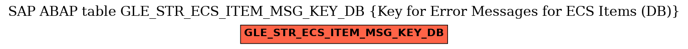 E-R Diagram for table GLE_STR_ECS_ITEM_MSG_KEY_DB (Key for Error Messages for ECS Items (DB))
