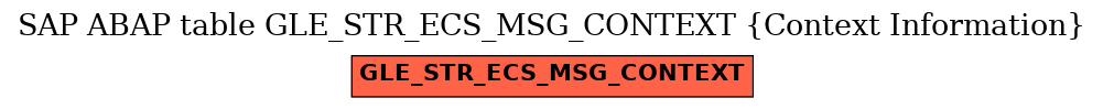 E-R Diagram for table GLE_STR_ECS_MSG_CONTEXT (Context Information)