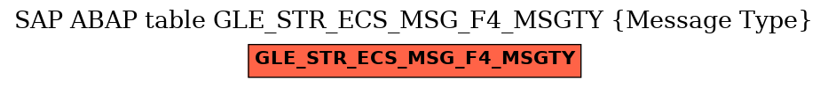 E-R Diagram for table GLE_STR_ECS_MSG_F4_MSGTY (Message Type)