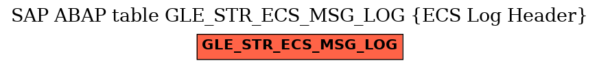 E-R Diagram for table GLE_STR_ECS_MSG_LOG (ECS Log Header)