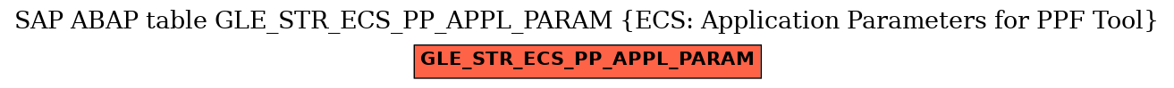 E-R Diagram for table GLE_STR_ECS_PP_APPL_PARAM (ECS: Application Parameters for PPF Tool)