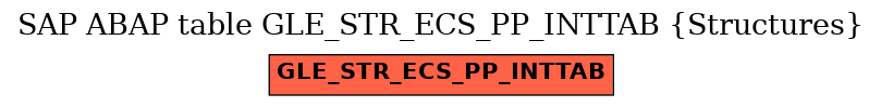 E-R Diagram for table GLE_STR_ECS_PP_INTTAB (Structures)
