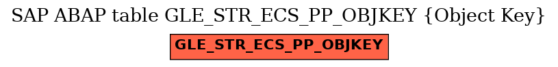 E-R Diagram for table GLE_STR_ECS_PP_OBJKEY (Object Key)