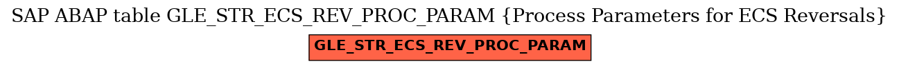 E-R Diagram for table GLE_STR_ECS_REV_PROC_PARAM (Process Parameters for ECS Reversals)