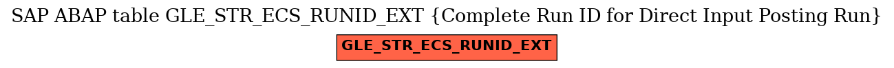 E-R Diagram for table GLE_STR_ECS_RUNID_EXT (Complete Run ID for Direct Input Posting Run)