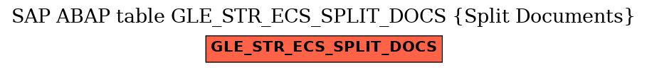 E-R Diagram for table GLE_STR_ECS_SPLIT_DOCS (Split Documents)