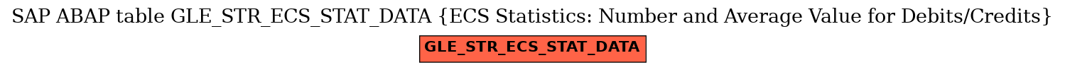 E-R Diagram for table GLE_STR_ECS_STAT_DATA (ECS Statistics: Number and Average Value for Debits/Credits)