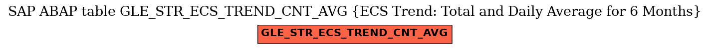 E-R Diagram for table GLE_STR_ECS_TREND_CNT_AVG (ECS Trend: Total and Daily Average for 6 Months)