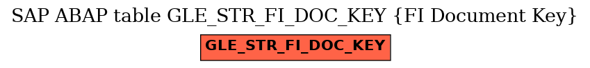 E-R Diagram for table GLE_STR_FI_DOC_KEY (FI Document Key)