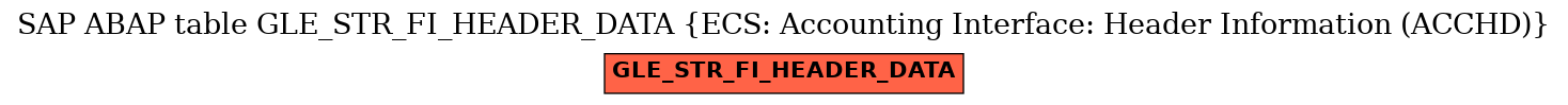 E-R Diagram for table GLE_STR_FI_HEADER_DATA (ECS: Accounting Interface: Header Information (ACCHD))