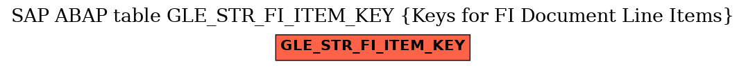 E-R Diagram for table GLE_STR_FI_ITEM_KEY (Keys for FI Document Line Items)