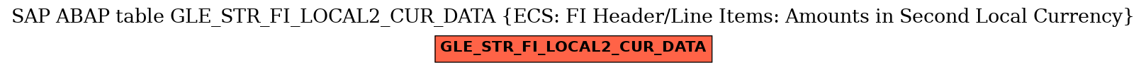 E-R Diagram for table GLE_STR_FI_LOCAL2_CUR_DATA (ECS: FI Header/Line Items: Amounts in Second Local Currency)