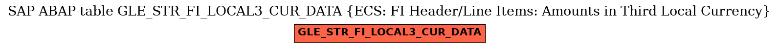 E-R Diagram for table GLE_STR_FI_LOCAL3_CUR_DATA (ECS: FI Header/Line Items: Amounts in Third Local Currency)