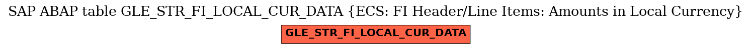 E-R Diagram for table GLE_STR_FI_LOCAL_CUR_DATA (ECS: FI Header/Line Items: Amounts in Local Currency)