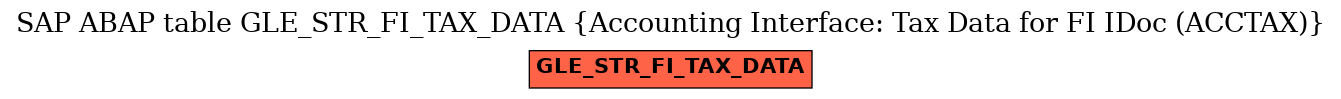 E-R Diagram for table GLE_STR_FI_TAX_DATA (Accounting Interface: Tax Data for FI IDoc (ACCTAX))