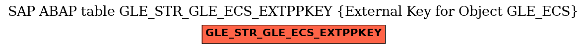 E-R Diagram for table GLE_STR_GLE_ECS_EXTPPKEY (External Key for Object GLE_ECS)