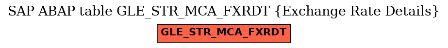 E-R Diagram for table GLE_STR_MCA_FXRDT (Exchange Rate Details)