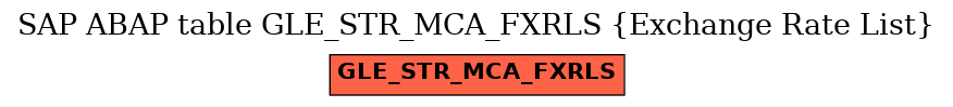 E-R Diagram for table GLE_STR_MCA_FXRLS (Exchange Rate List)