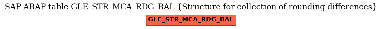 E-R Diagram for table GLE_STR_MCA_RDG_BAL (Structure for collection of rounding differences)