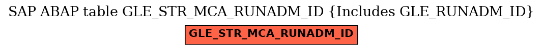 E-R Diagram for table GLE_STR_MCA_RUNADM_ID (Includes GLE_RUNADM_ID)