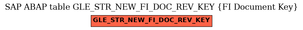 E-R Diagram for table GLE_STR_NEW_FI_DOC_REV_KEY (FI Document Key)