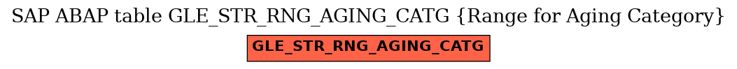 E-R Diagram for table GLE_STR_RNG_AGING_CATG (Range for Aging Category)