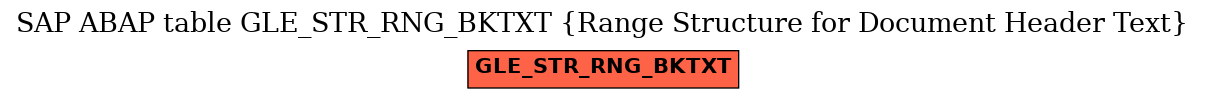E-R Diagram for table GLE_STR_RNG_BKTXT (Range Structure for Document Header Text)
