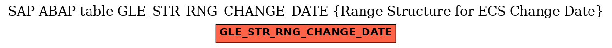 E-R Diagram for table GLE_STR_RNG_CHANGE_DATE (Range Structure for ECS Change Date)
