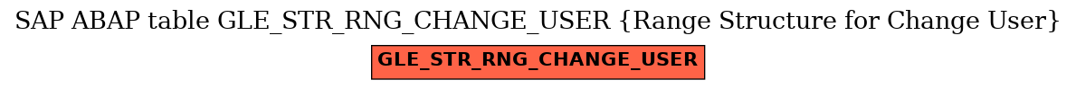 E-R Diagram for table GLE_STR_RNG_CHANGE_USER (Range Structure for Change User)