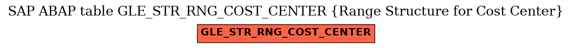 E-R Diagram for table GLE_STR_RNG_COST_CENTER (Range Structure for Cost Center)
