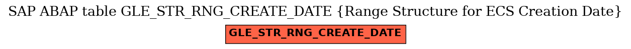 E-R Diagram for table GLE_STR_RNG_CREATE_DATE (Range Structure for ECS Creation Date)