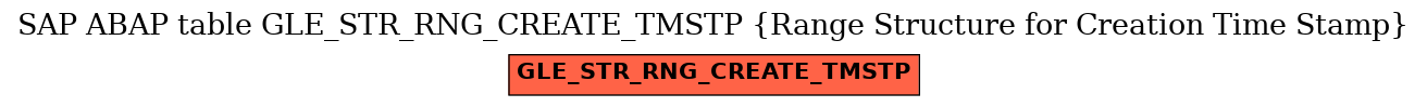 E-R Diagram for table GLE_STR_RNG_CREATE_TMSTP (Range Structure for Creation Time Stamp)
